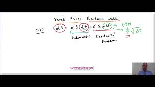 Stock Price Random Walk - GBM