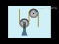 How an Elevator & Pulleys works