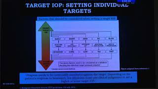 AIOCMT3 2024   GP22 topic   Dr  Smiti Jain Start Early,Lower,Fewer and Better