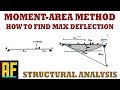 Moment-Area Method - How to Solve for Maximum Deflection - Example Problem