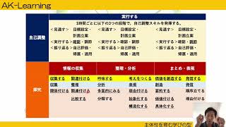 主体性を育む学びの型『AK-Learningモデル』の詳細