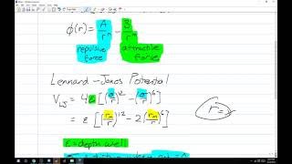 Solid State Physics : 1.1 Chemical Bonding - Attractive and Repulsive Forces