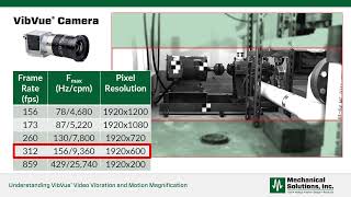What Vibration Frequencies Can VibVue® 4.0 Detect?