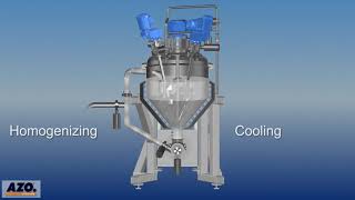 [이노텍시스템] 호모게나이저/  Batch vacuum processing plants type zoatec® BG