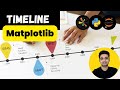 Timeline using Matplotlib | Python | Sunny Solanki