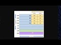 Hello World in assembly using fasm