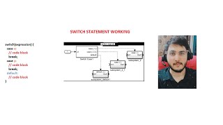Switch Statement - Java | Placements | Learn Code With Ashish