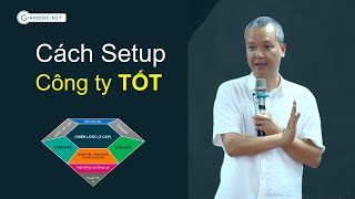 Học CEO thực chiến V05 | Setup hệ thống quản trị vận hành đồng bộ, kiến tạo môi trường công ty tốt.