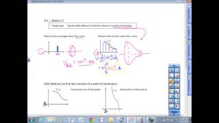 7 2 Disk Method