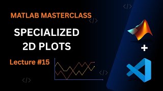 Specialized 2D Plots in MATLAB 📊 | Bar, Area, Scatter | MMS 2025
