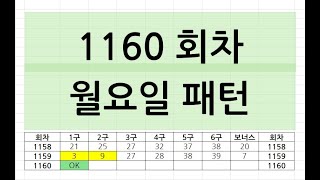 (운빨로또) 1160회 월요일 패턴 1개  연구 결과 올립니다.