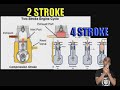 Apa perbezaan 4 lejang/stroke dan 2 lejang/stroke...