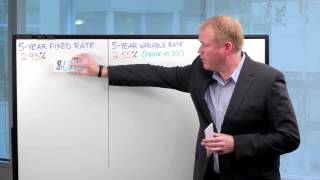 Fixed and Variable Mortgage Rates - Mortgage Math #4 with Ratehub.ca