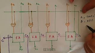 Working of 4 bit Adder Subtractor Circuit in Digital Logic Design #eevibessite #eevibes #eevibessite