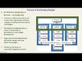 Budgetary Planning: Introduction, Concepts and Process of Budgeting