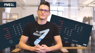 Debugging RxJava [Five Dev Bites e05]