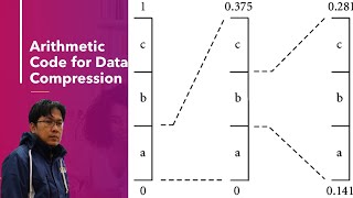 Arithmetic Code Data Compression - Excel