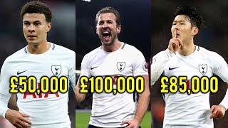 Tottenham Hotspur Football Players weekly Salaries 2018