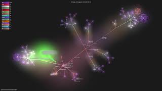 jeroenrinzema/commander - Gource visualisation