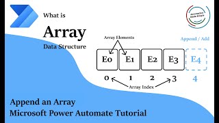 Microsoft Power Automate Tutorial - Append an Array