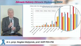 Epidemiologia – najczęstsze choroby u kobiet  i u mężczyzn