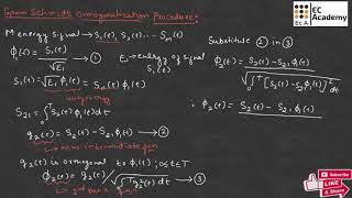 DC#20 Gram Schmidt  orthogonalization process in digital communication || EC Academy