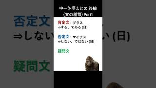 中一英語まとめ 後編 (文の種類) Part1  #英語 #文法 #中一英語 #english #ゴリラ