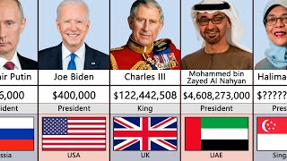 Richest Presidents By Salary 2023