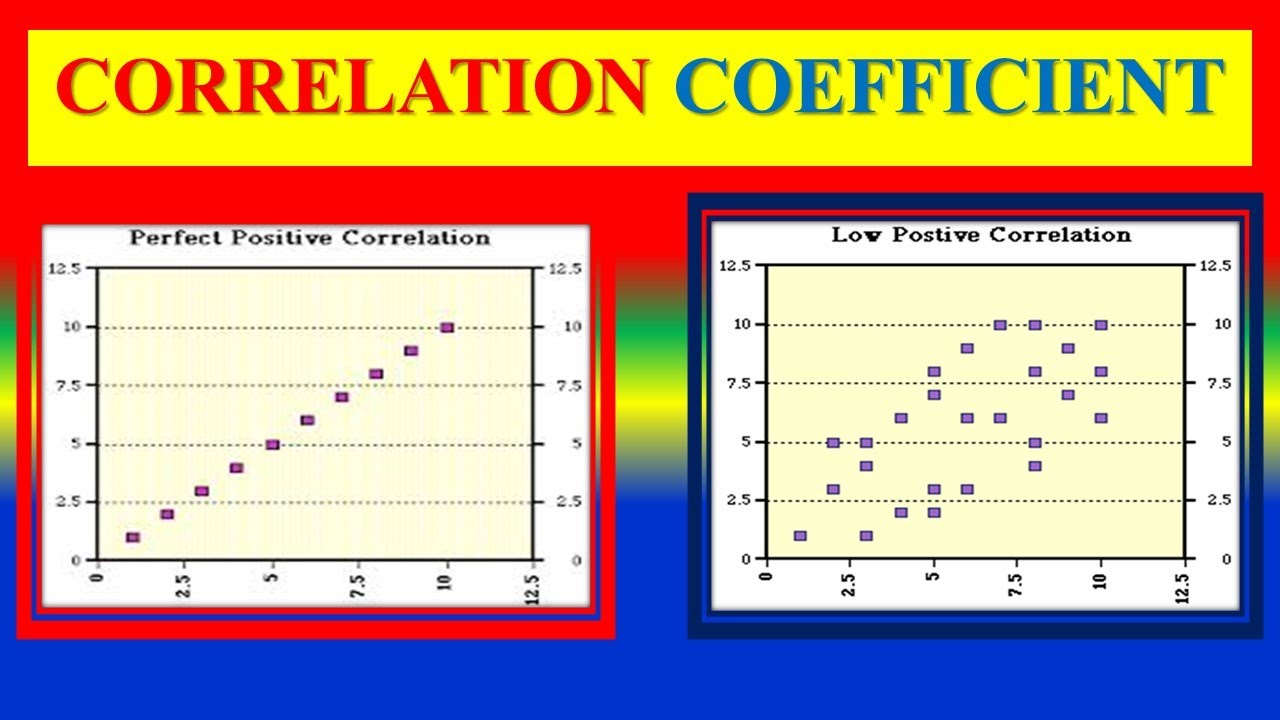 CORRELATION COEFFICIENT - Definition , Significance, Types, Calculation ...