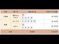 ＪＢＣ２歳優駿（Ｊｐｎ３） 直感予想！ 門別競馬場 第9レース 2022年11月3日