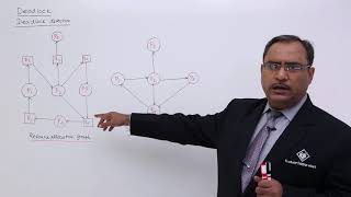Deadlocks Detection