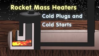 Free Heat movie excerpt - cold plugs cold starts