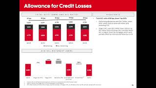 The Bank of Nova Scotia BNS Q4 2024 Earnings Presentation