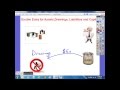 IGCSE & GCSE Accounts - Understanding IGCSE Accounting Double Entry for Drawings.