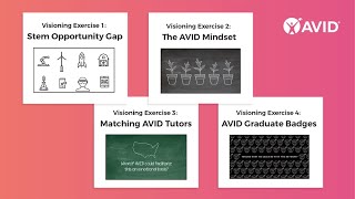 AVIDCon 2020 Vision Boards