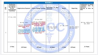 NEET PG 2024 : R-3 Choice Filling Date Extended II Modified Schedule AIQ Released#neetpg2024news