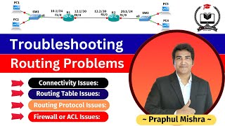 Troubleshooting Routing Issues For Network Engineer | Realtime Scenario Based Network Troubleshoot