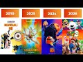 Evolution of Illumination Animated Films 2010-2026