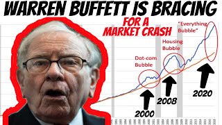Billionaire Warren Buffett Is still Predicting a Market Crash | Is he Right?