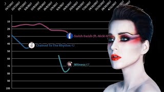 Katy Perry's Witness Era Had It Been More Successful And Had More Singles