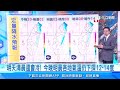 今日最低溫！今晨台中大甲10.2度　新竹湖口10.5度｜三立準氣象｜20211227｜三立新聞台