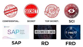 Every U.S. CLASSIFICATION LEVEL EXPLAINED — From Confidential to Top Secret explain in minutes