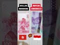 Kurs Uang 100 Dolar Hongkong ke Rupiah Indonesia #shorts #short #shortvideo