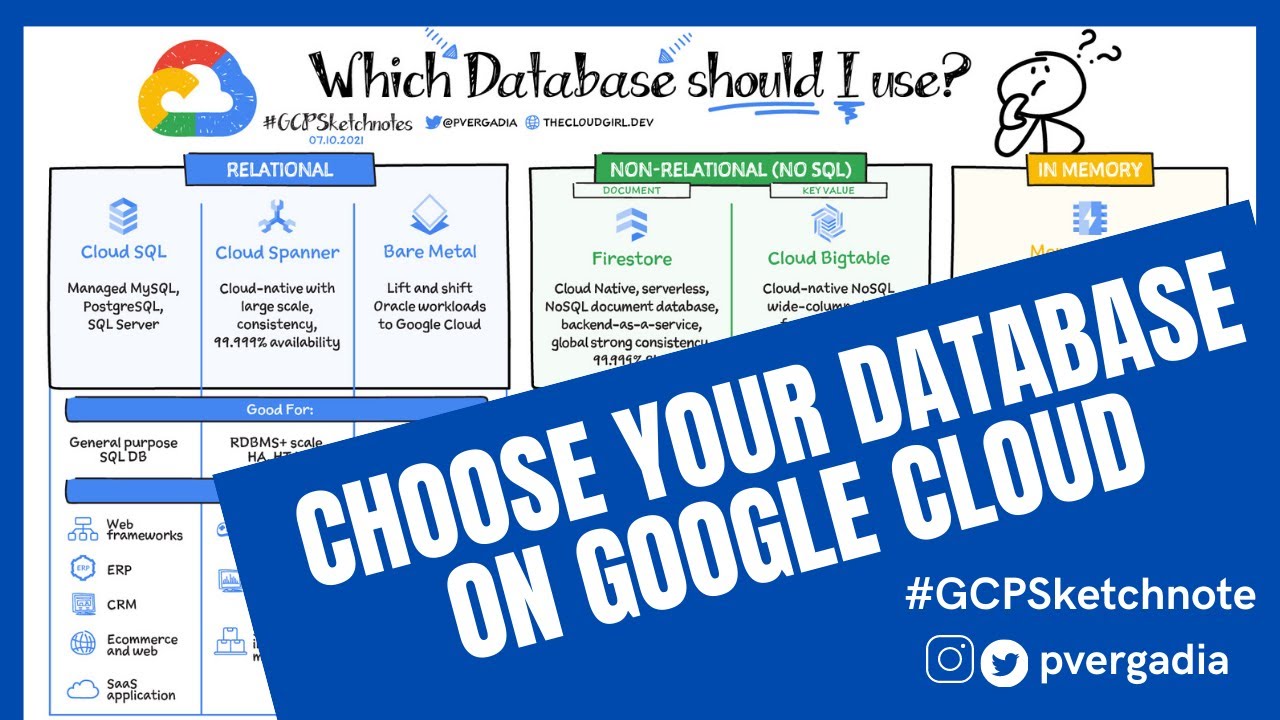 Choose Your Database On Google Cloud - YouTube