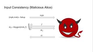 Consistency for Functional Encryption