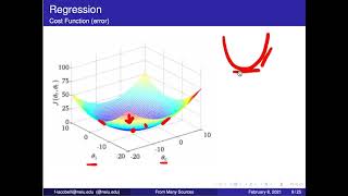 Exact Regression Coefficients Calculation (with code in python)