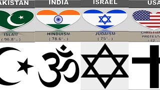 Major Religions Percentage of Different Countries || Religion From Different Countries || Comparison
