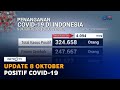 Update 9 Oktober: Positif Covid-19 Bertambah 4.097 Orang