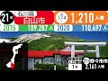 【人口増】「各都道府県で人口増加数2位の自治体」人口増加数ランキングtop47【国勢調査】