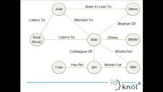 Introduction to Dgraph - A graph database